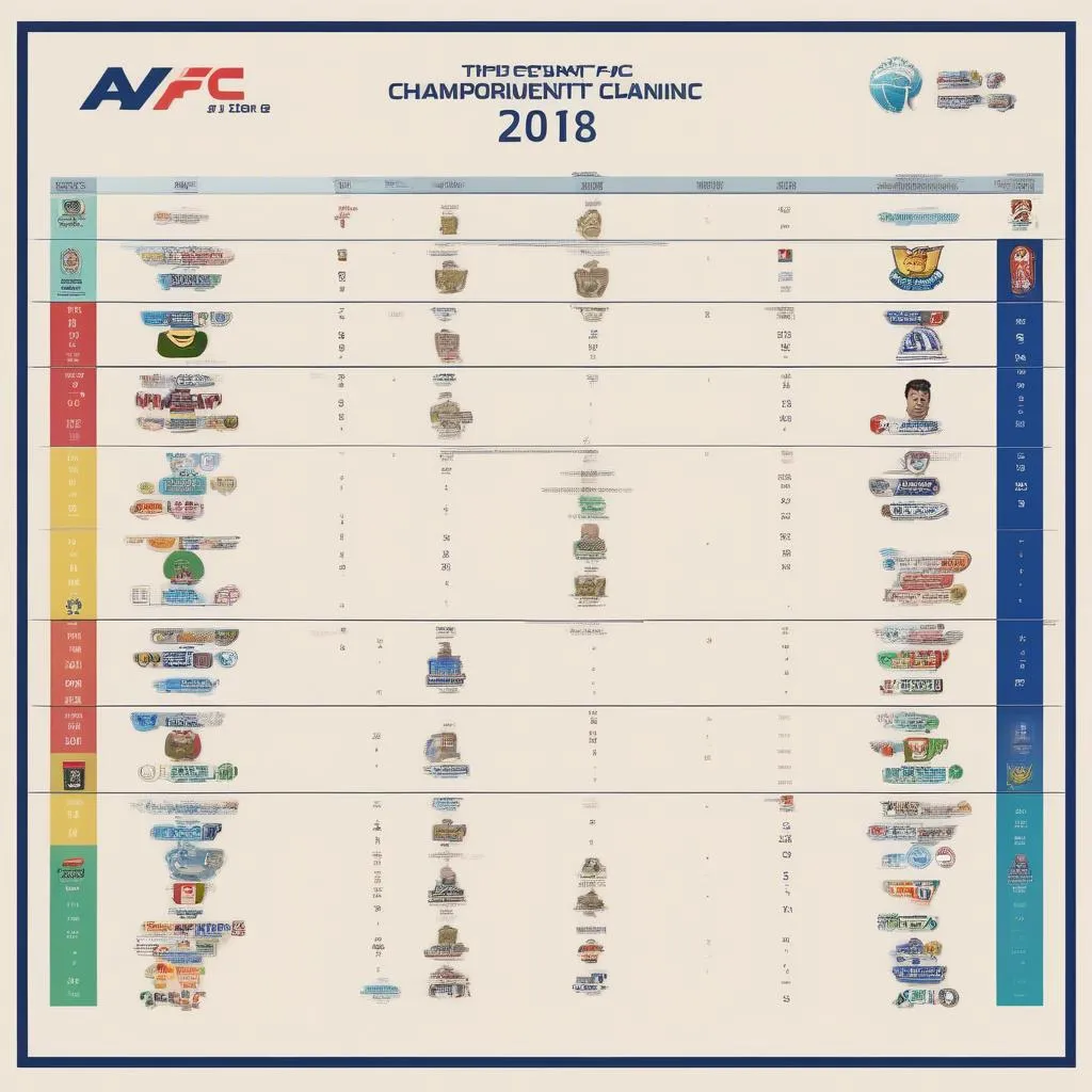 Kết quả AFC Cup 2018