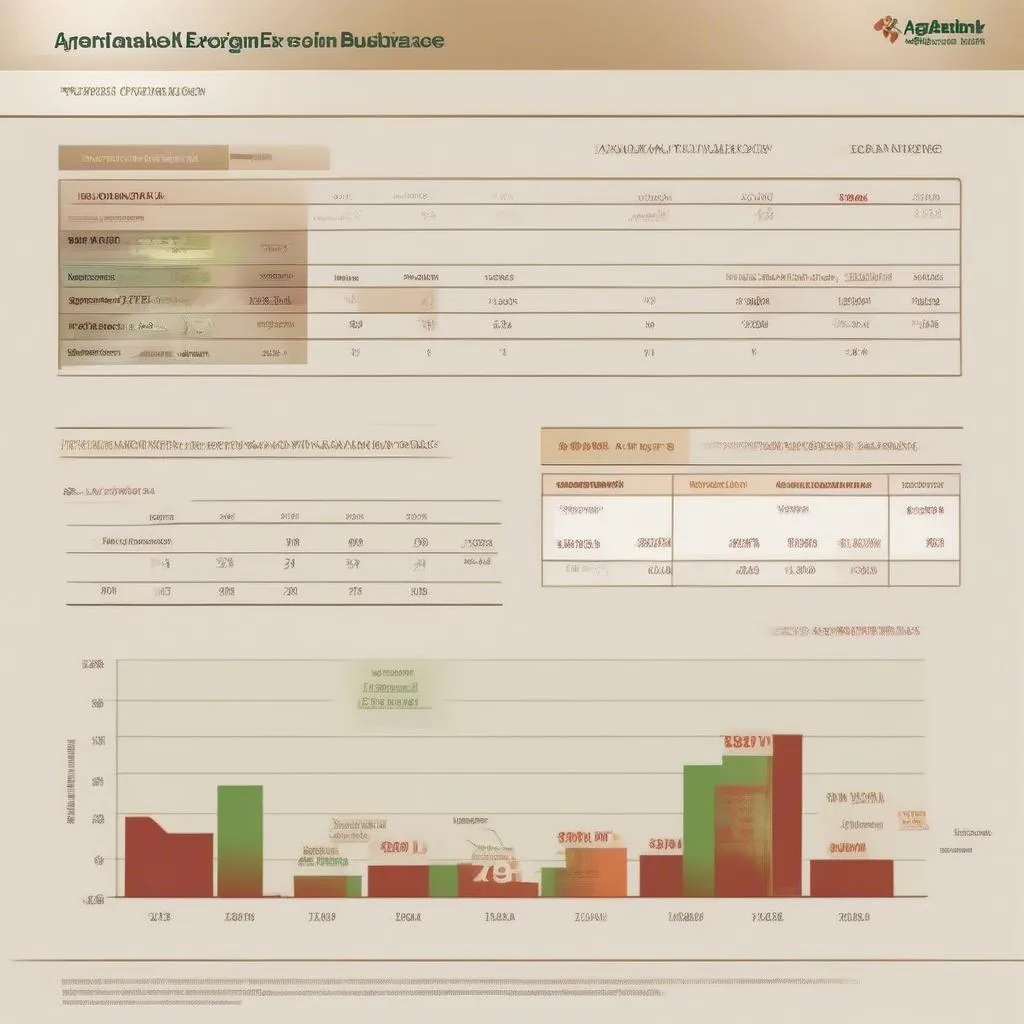 Báo cáo kết quả kinh doanh ngoại hối Agribank, năm 2023