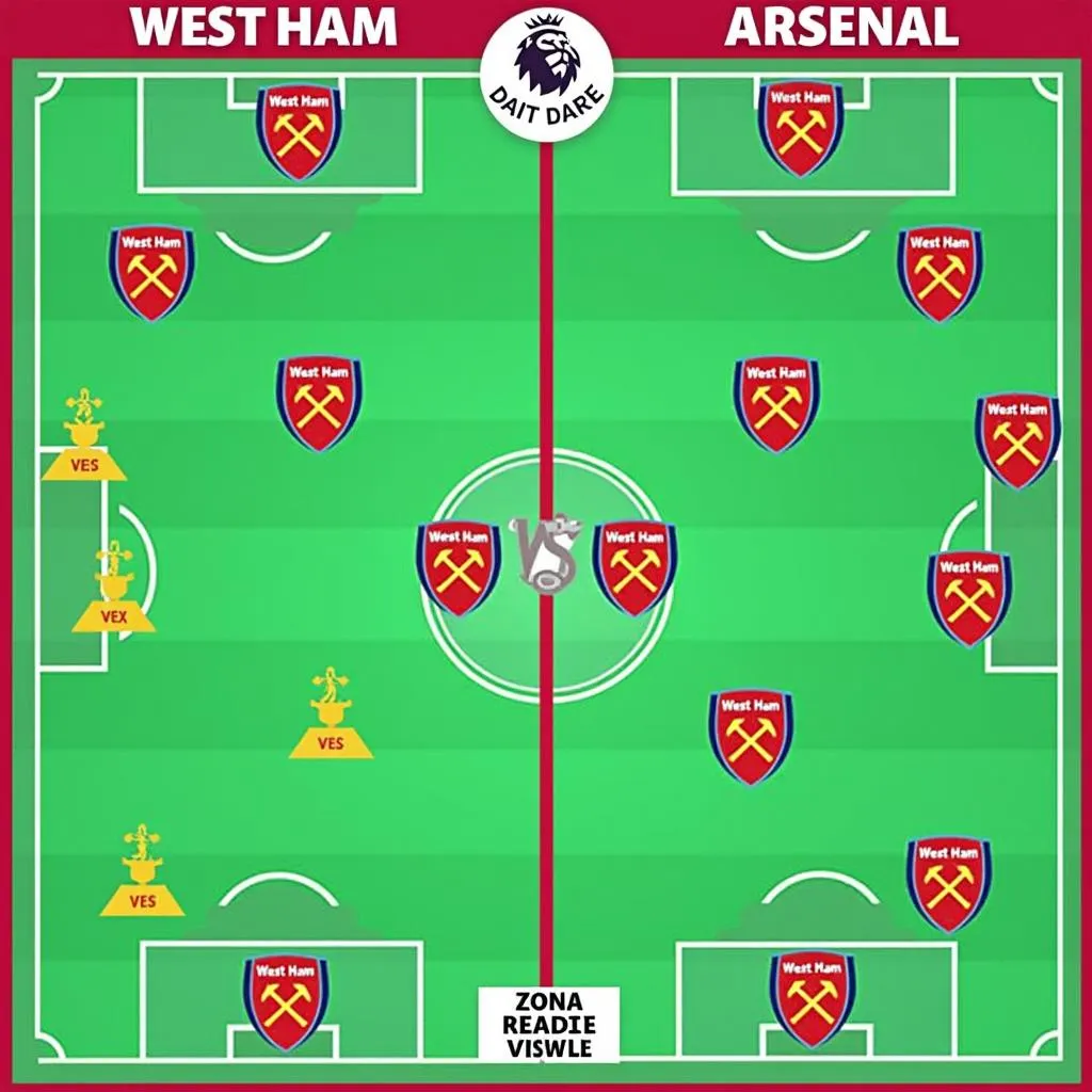 Chiến thuật West Ham vs Arsenal