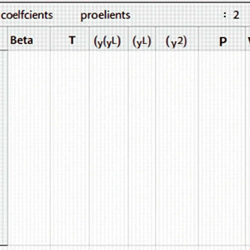 Bảng hệ số hồi quy SPSS