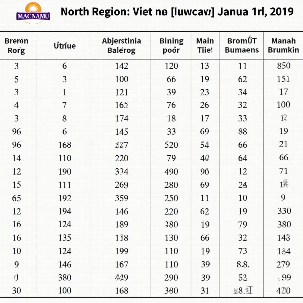 Kết quả xổ số miền Bắc ngày 1/1/2019 chi tiết