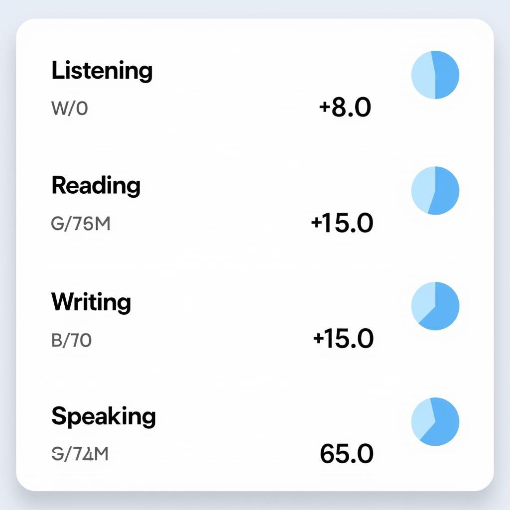 IELTS Scorecard Sample