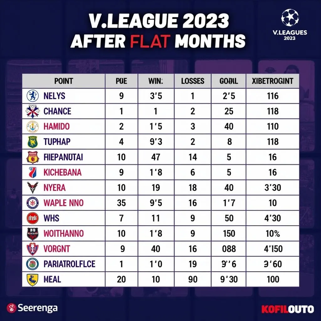 Kết quả V-League 6 tháng đầu năm 2023