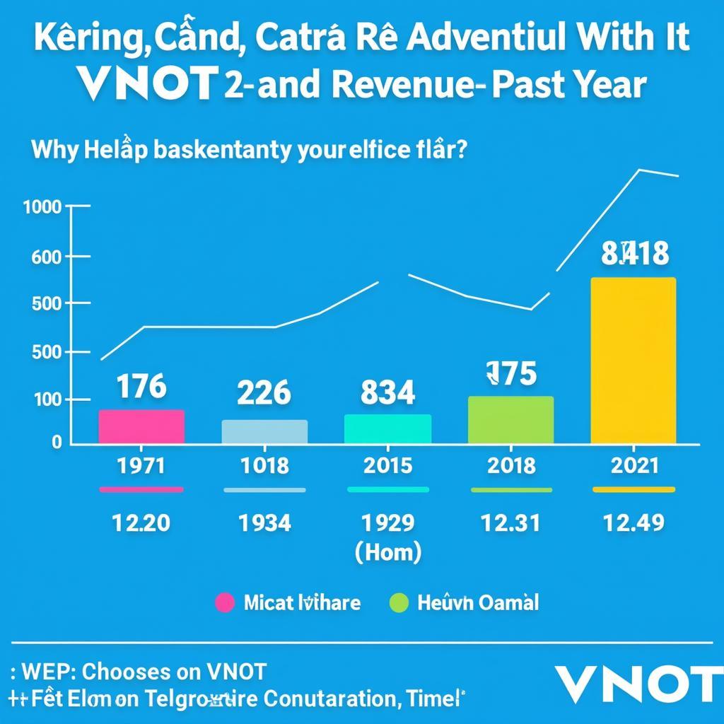 Báo cáo kết quả kinh doanh VNOT: Doanh thu