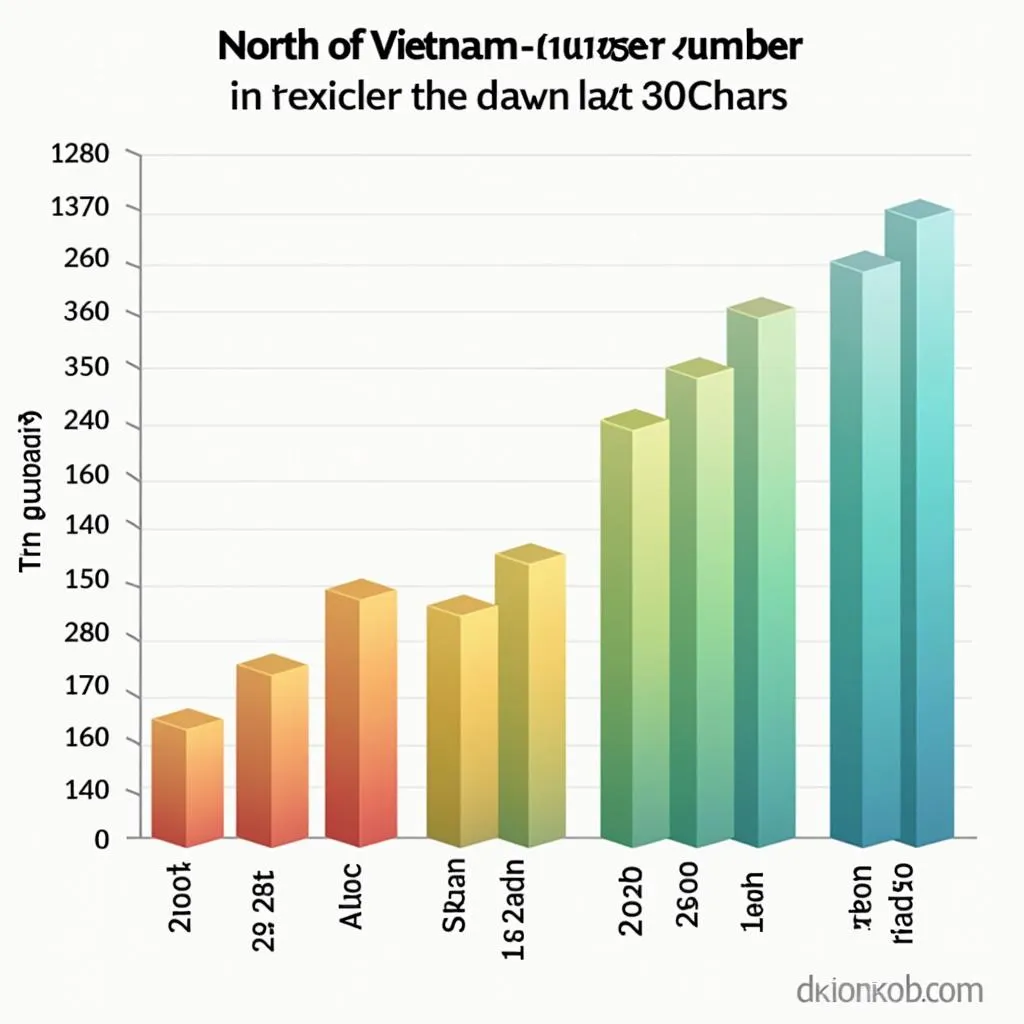 Biểu đồ thống kê kết quả xổ số miền Bắc