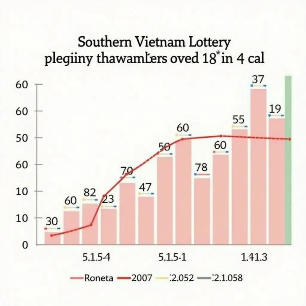 Biểu đồ thống kê kết quả xổ số miền Nam