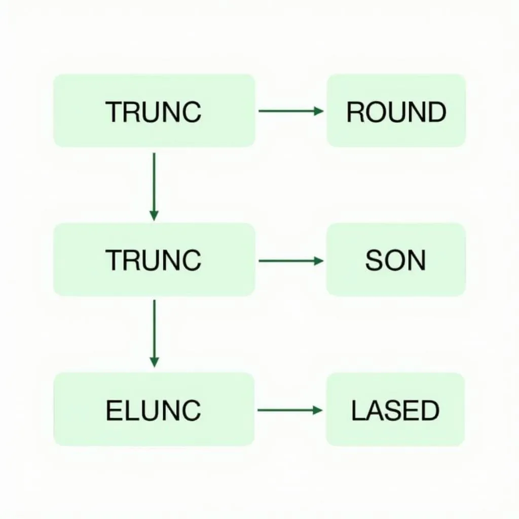 Các hàm Excel xử lý làm tròn