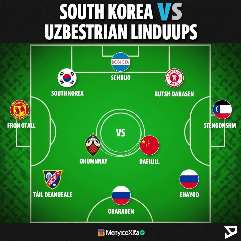 Đội hình Hàn Quốc vs Uzbekistan