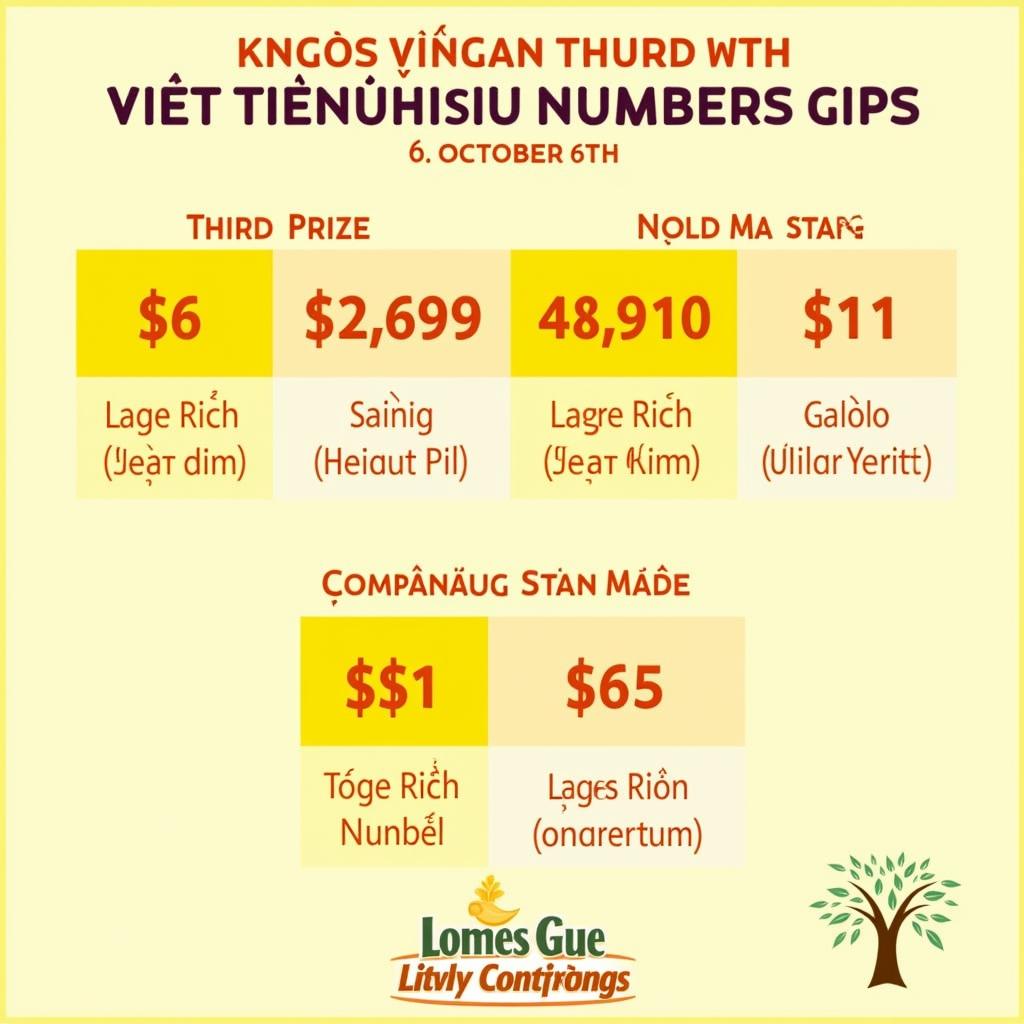 ket-qua-xo-so-mien-bac-ngay-6-thang-10-giai-ba|Kết quả xổ số miền bắc ngày 6 tháng 10 - Giải Ba