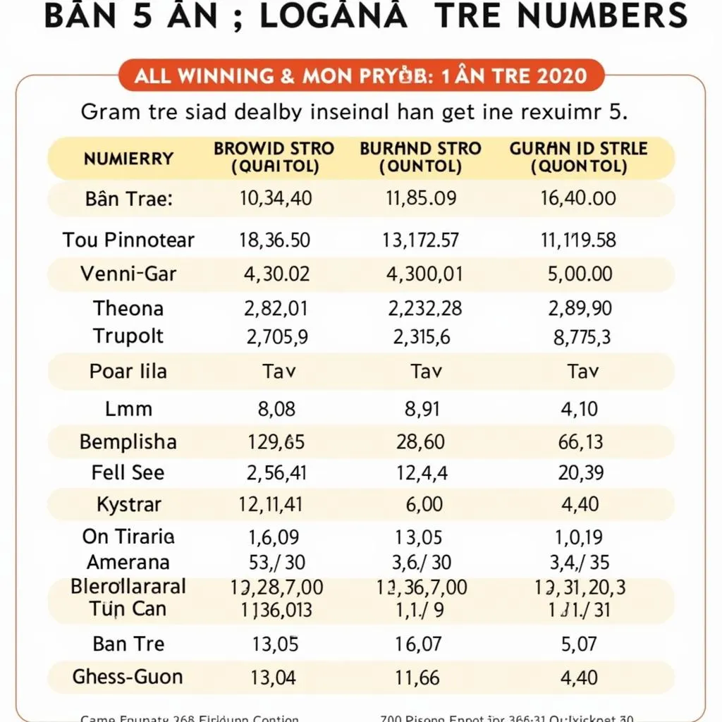 Resultados de la lotería de Ben Tre del 5 de marzo - Otros premios