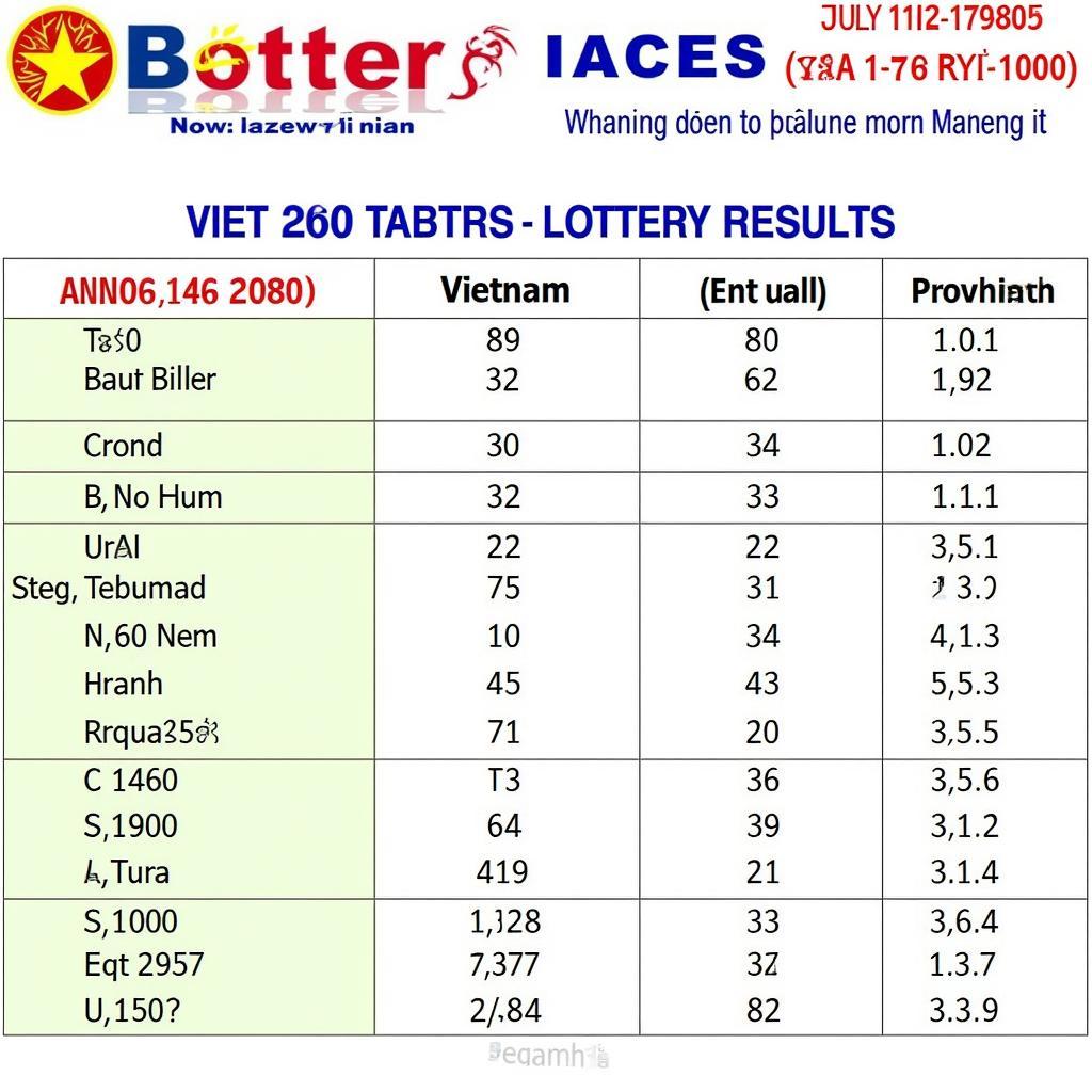 Kết Quả Xổ Số Miền Nam 11/7/2018