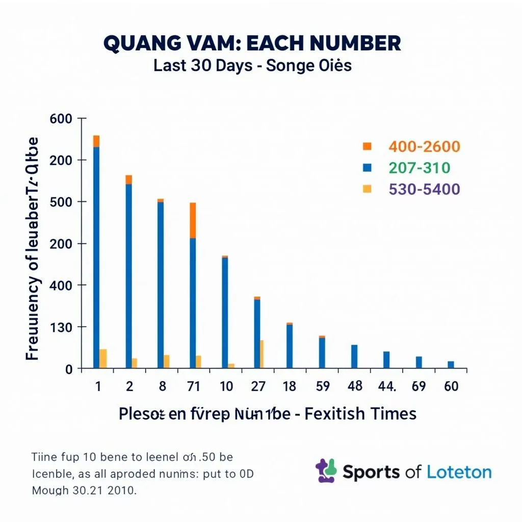 Kết quả xổ số Quảng Nam 30 ngày: Chu kỳ xuất hiện