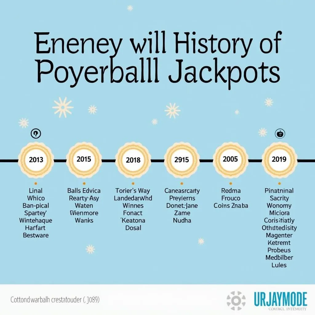 Lịch sử giải thưởng US Powerball