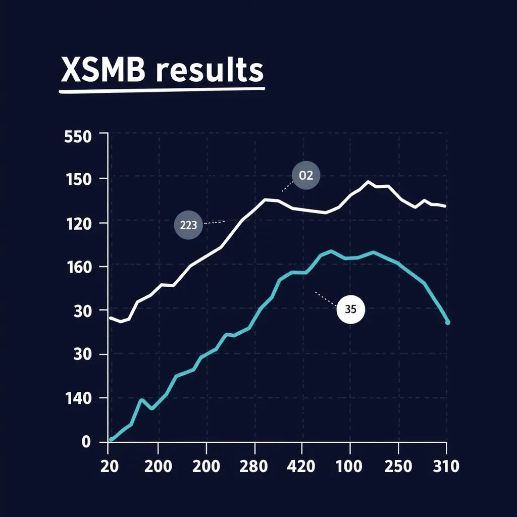 Phân tích thống kê XSMB