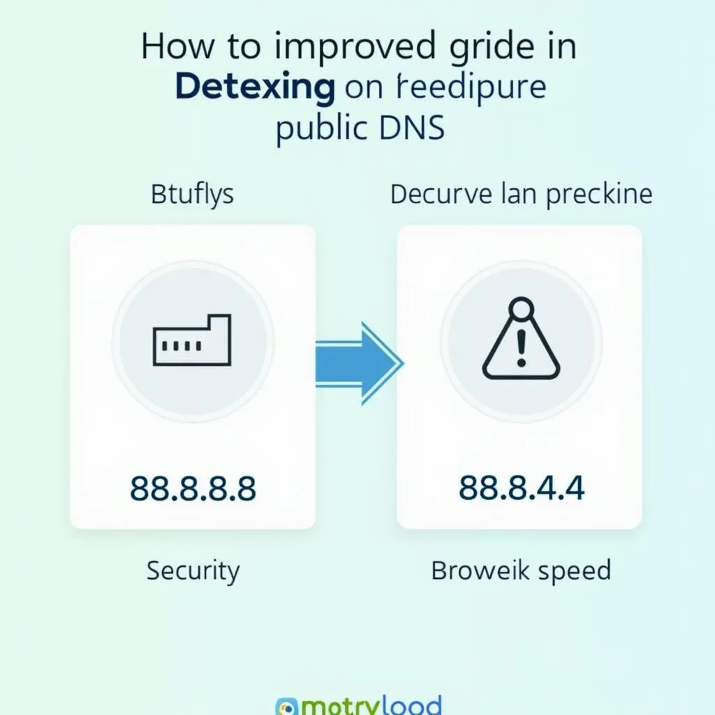 Sử dụng DNS Google