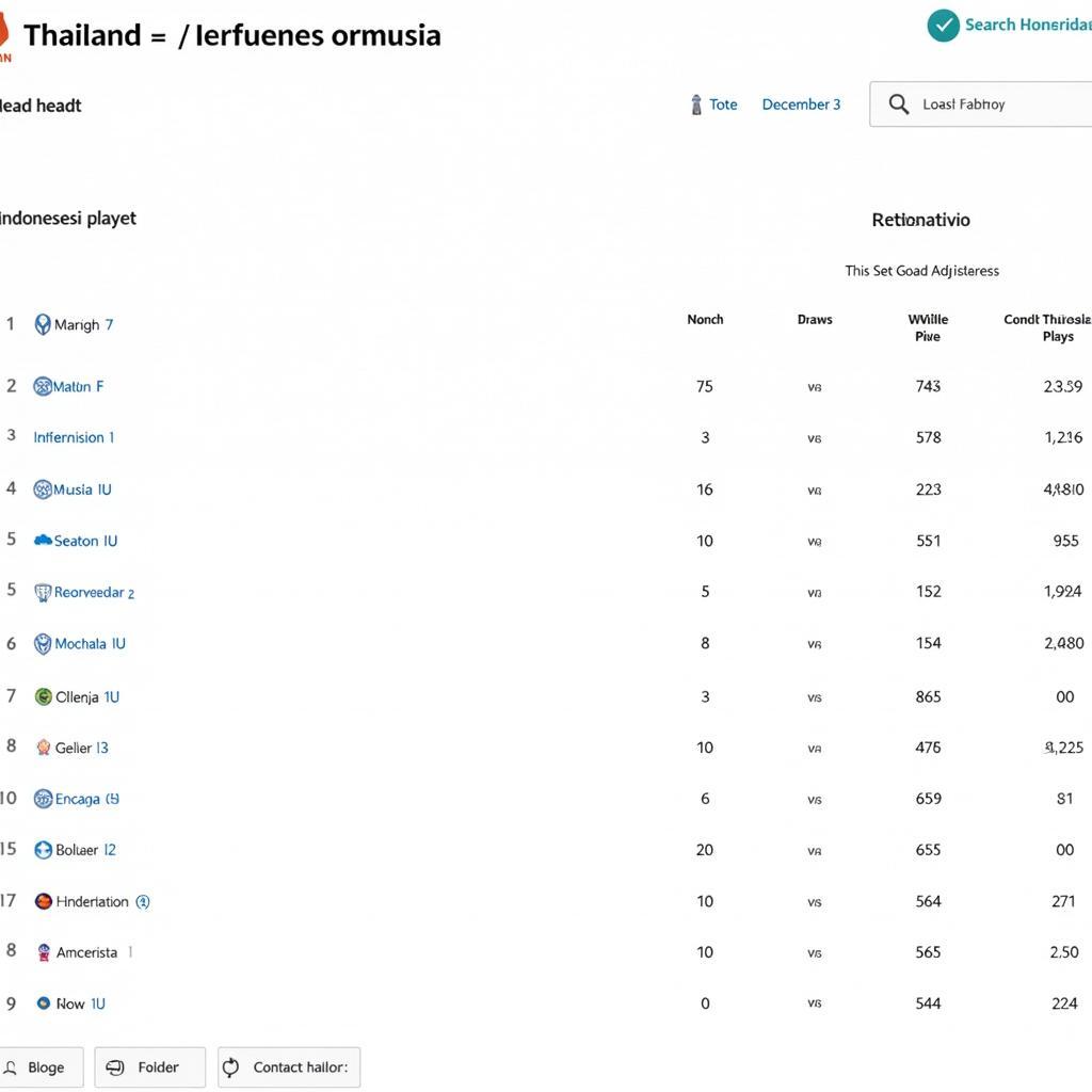 Thống kê đối đầu Thái Lan - Indonesia