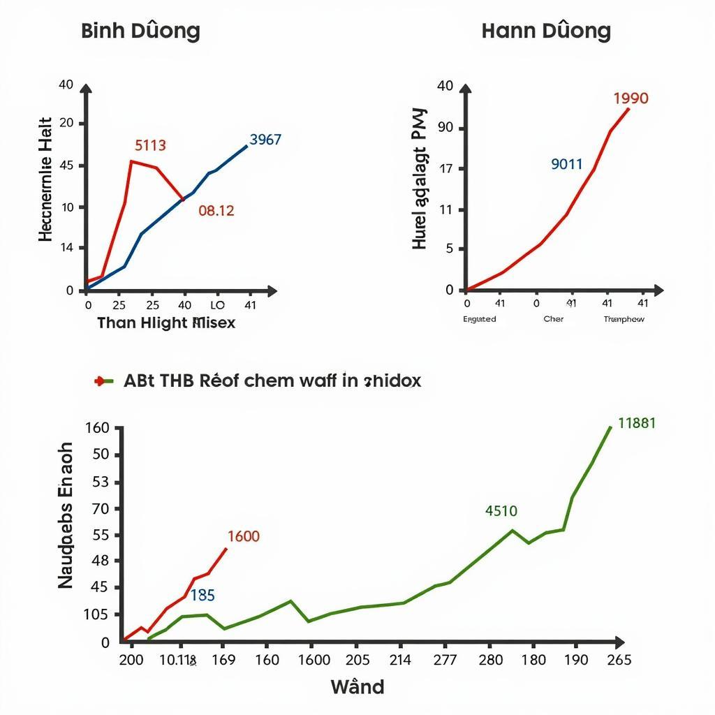 Thống Kê Xổ Số Bình Dương