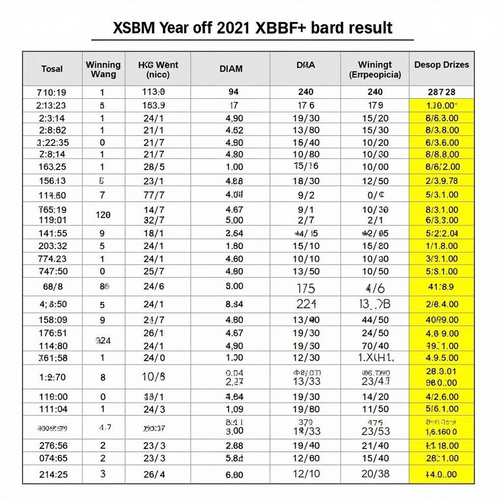 Bảng kết quả xổ số miền Bắc năm 2021 chi tiết