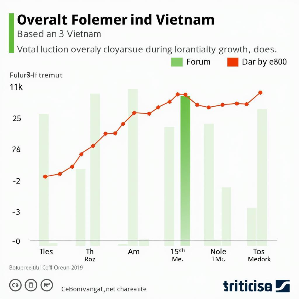 Tổng quan báo cáo dân số Việt Nam 2019