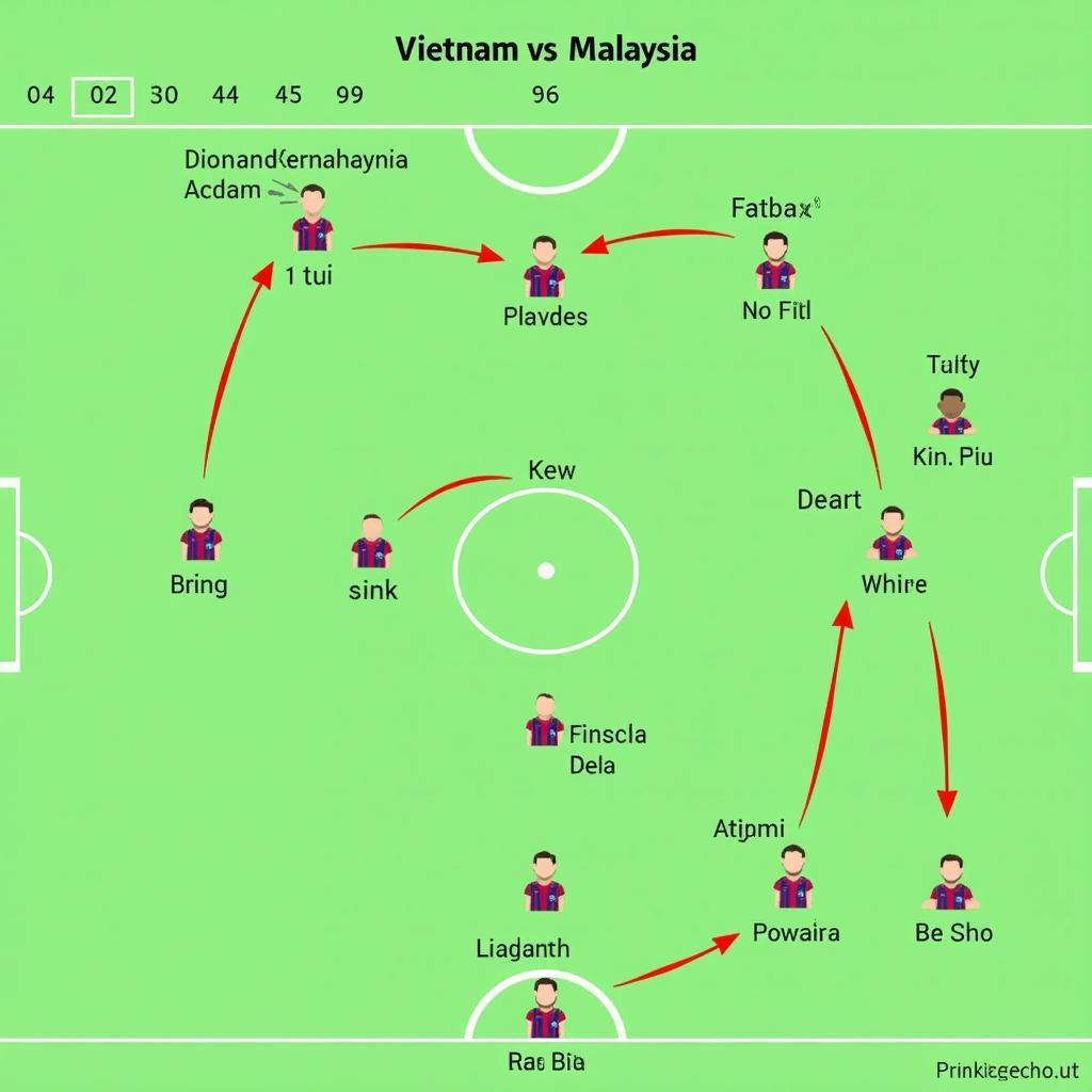 Chiến thuật của hai đội tuyển Việt Nam và Malaysia