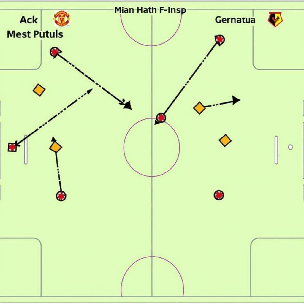 Chiến thuật của Manchester United và Watford