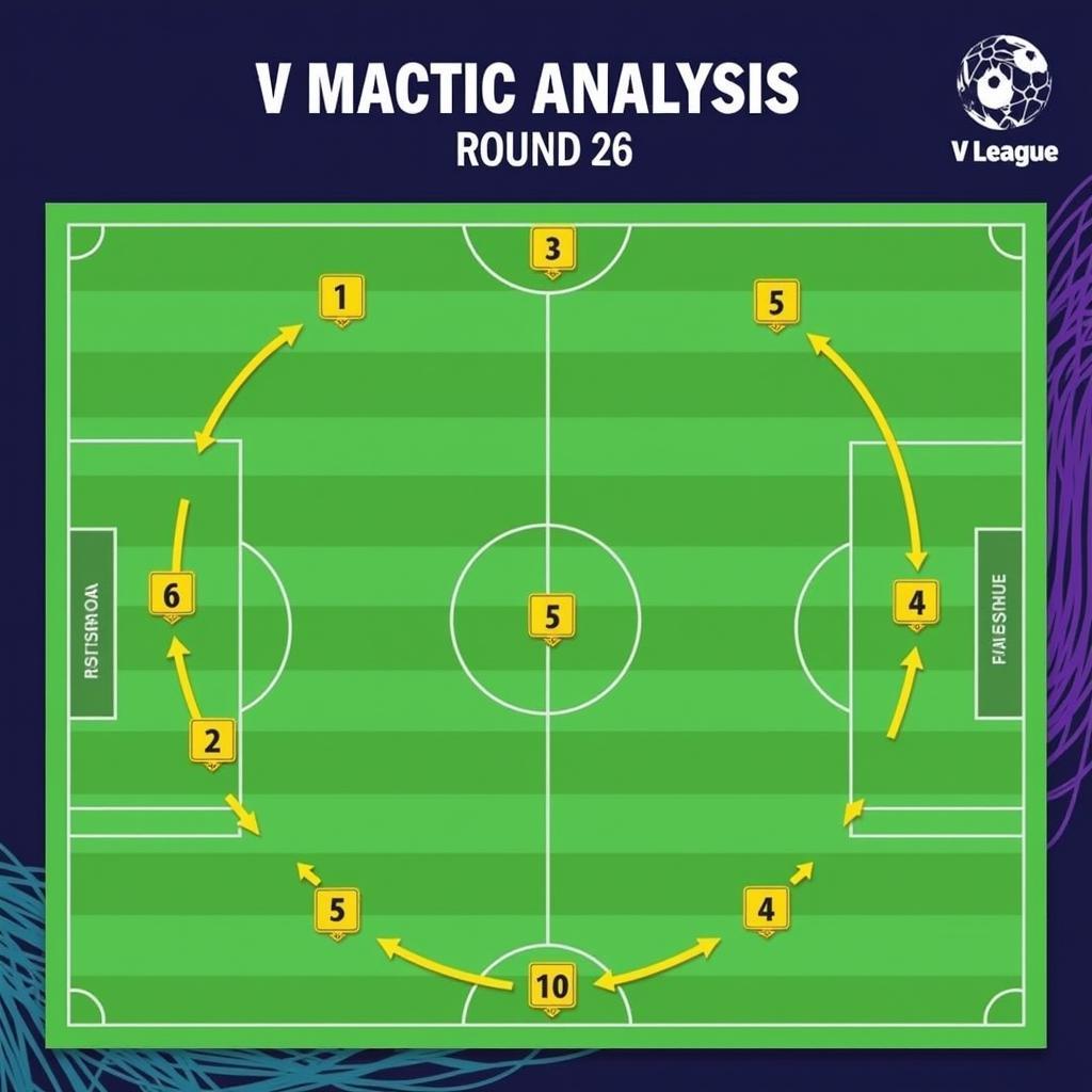 Chiến thuật được áp dụng tại vòng 26 V League