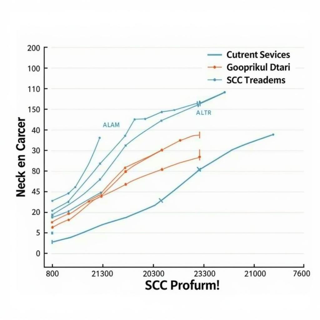 SCC và Ung thư Đầu Cổ