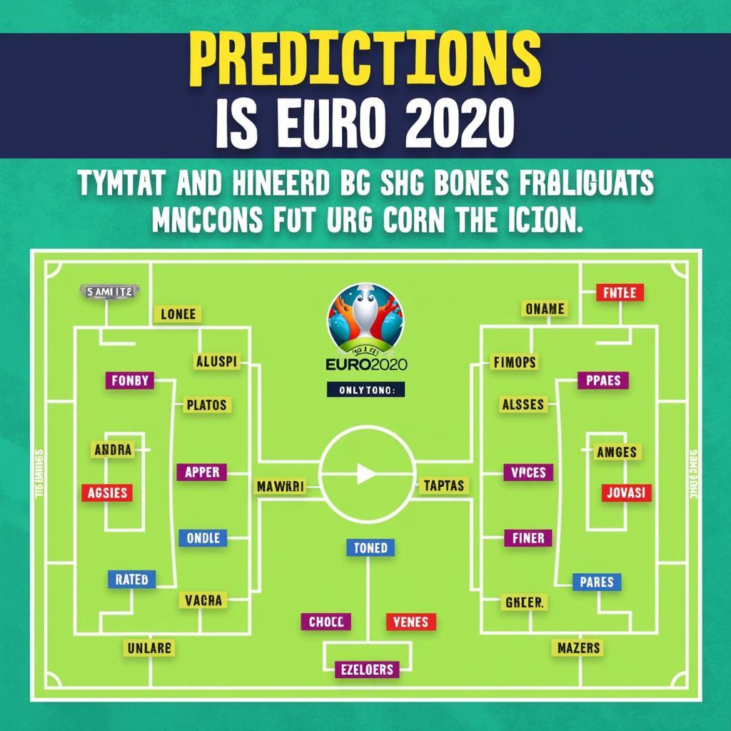 Dự đoán kết quả Euro 2020