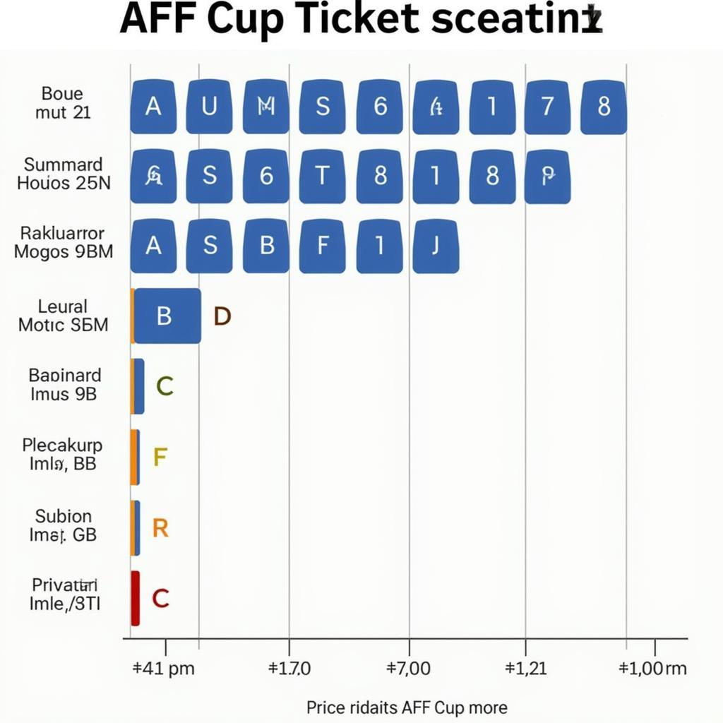 Giá vé AFF Cup theo khán đài: So sánh giá vé các khán đài A, B, C, D và sau khung thành.