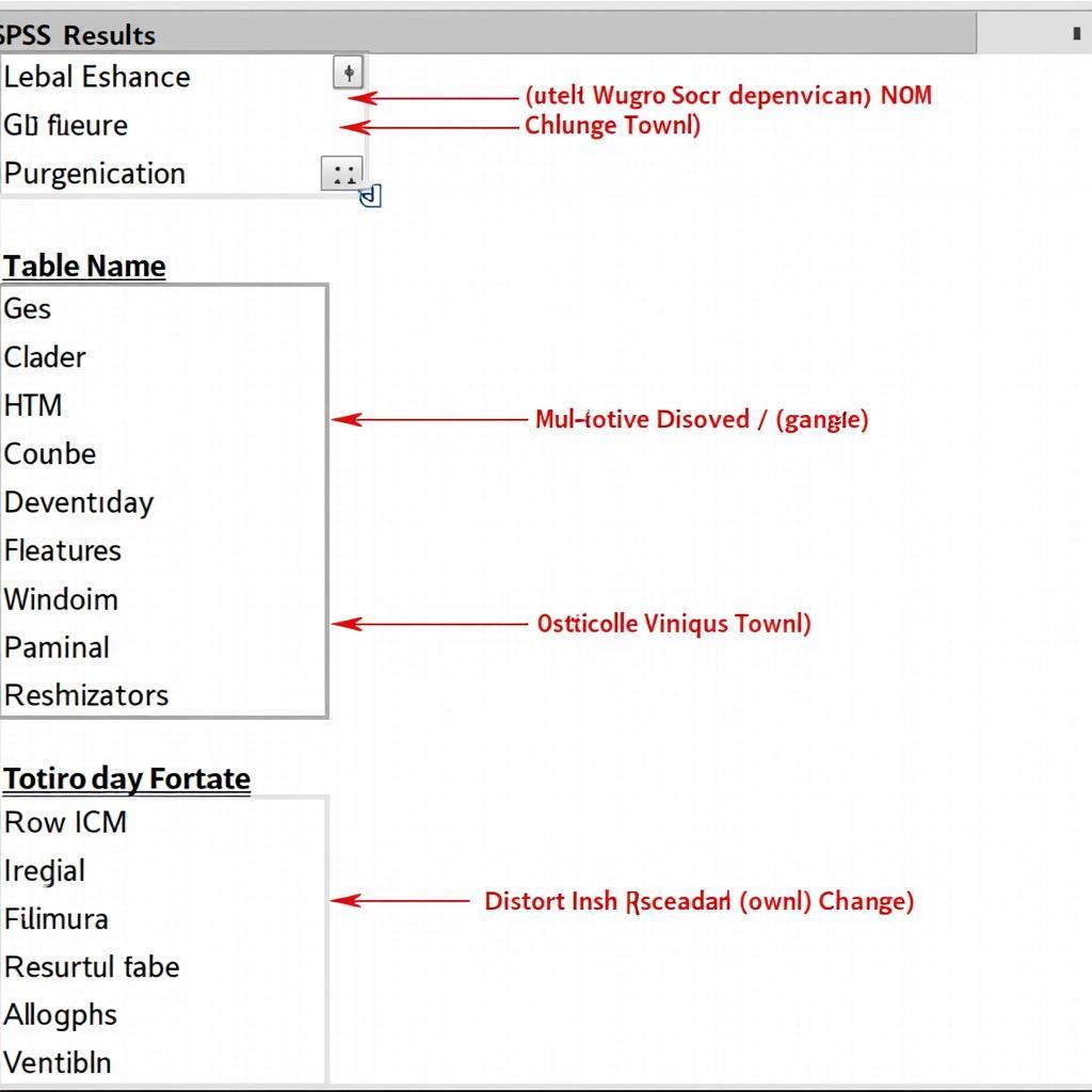 Detailed Guide: Decoding SPSS Results Tables