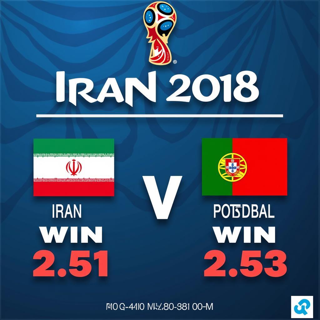 Kết quả trận Iran tại World Cup 2018