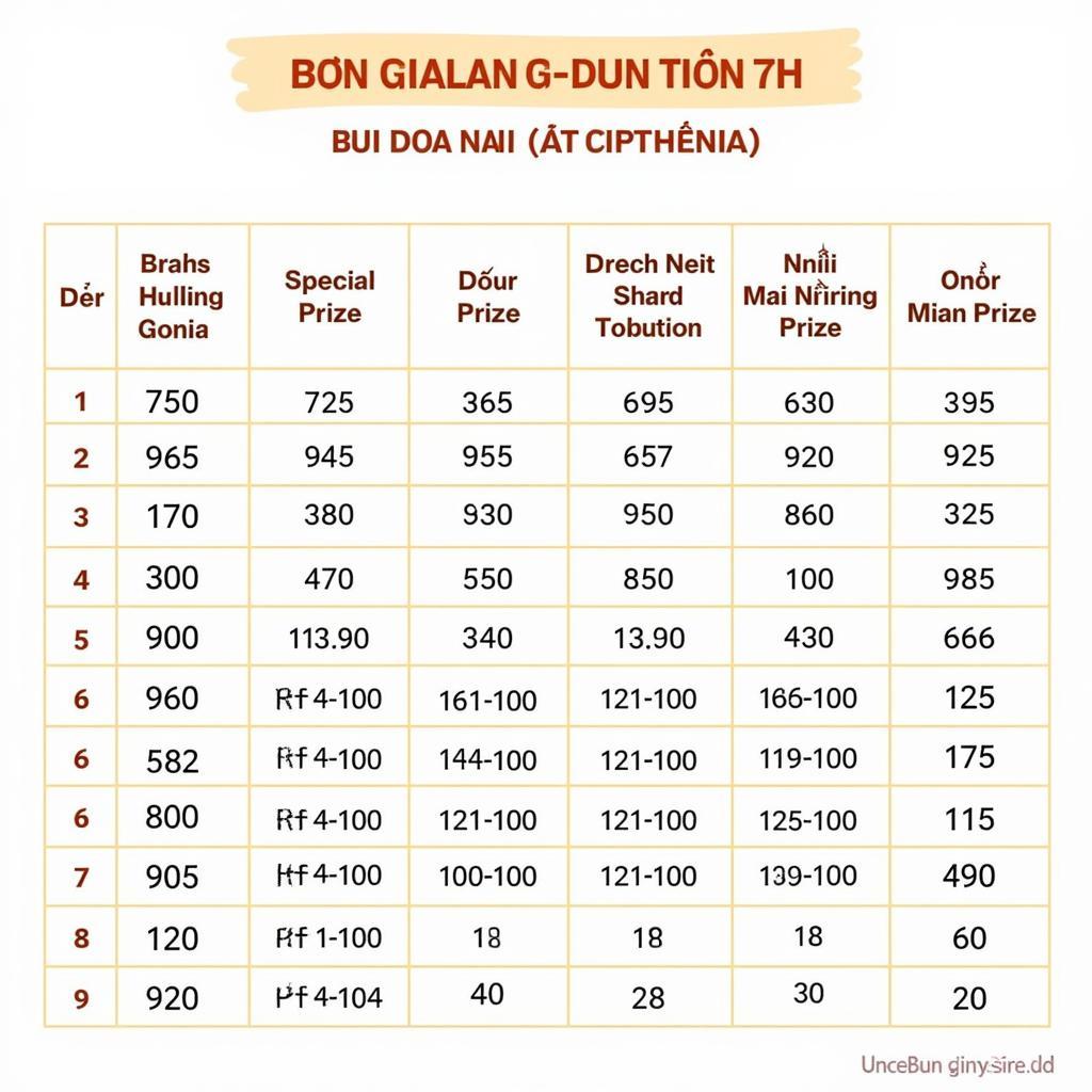 Kết quả xổ số Bình Dương 7/10