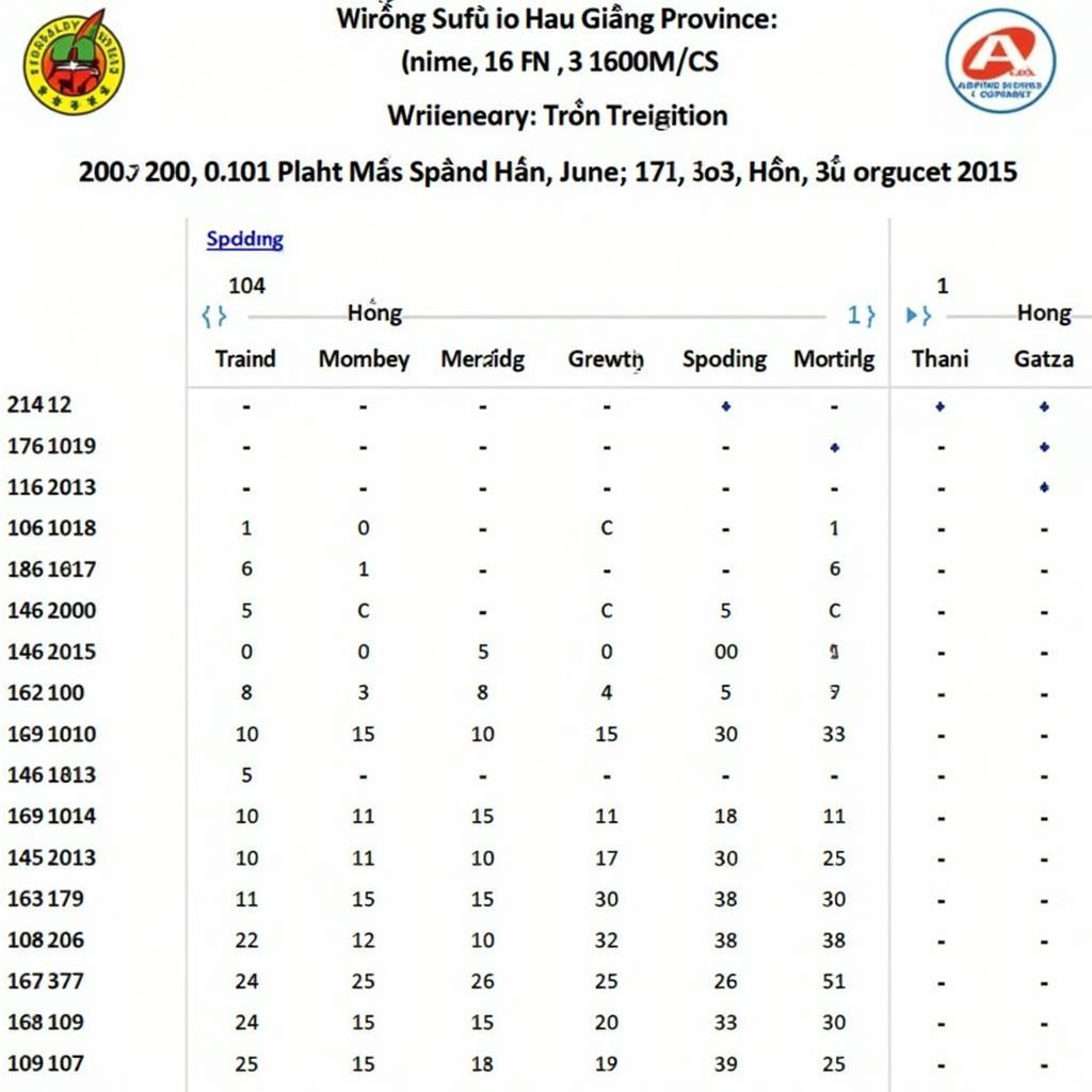 Kết quả xổ số Hậu Giang ngày 15 tháng 6