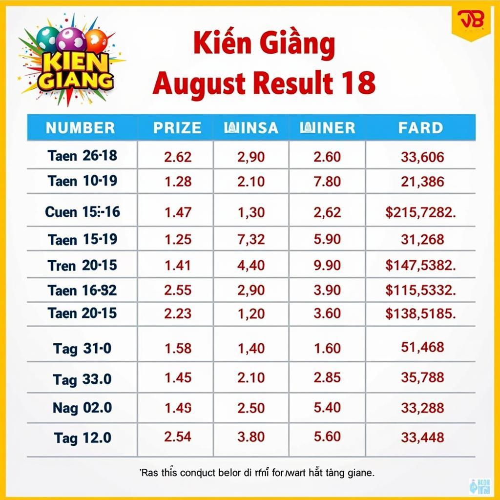 Kết Quả Xổ Số Kiên Giang 18/08