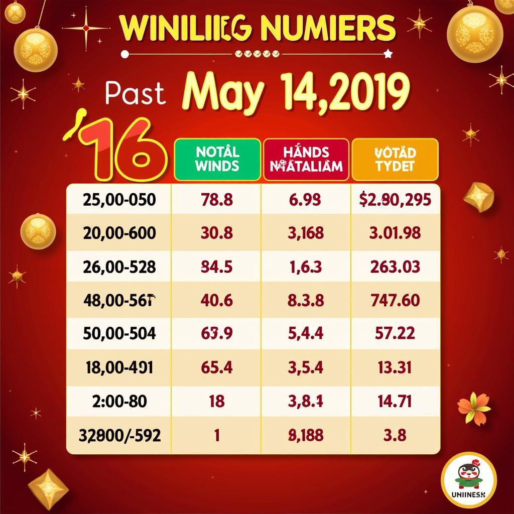 Kết quả xổ số miền Bắc ngày 14/05/2019