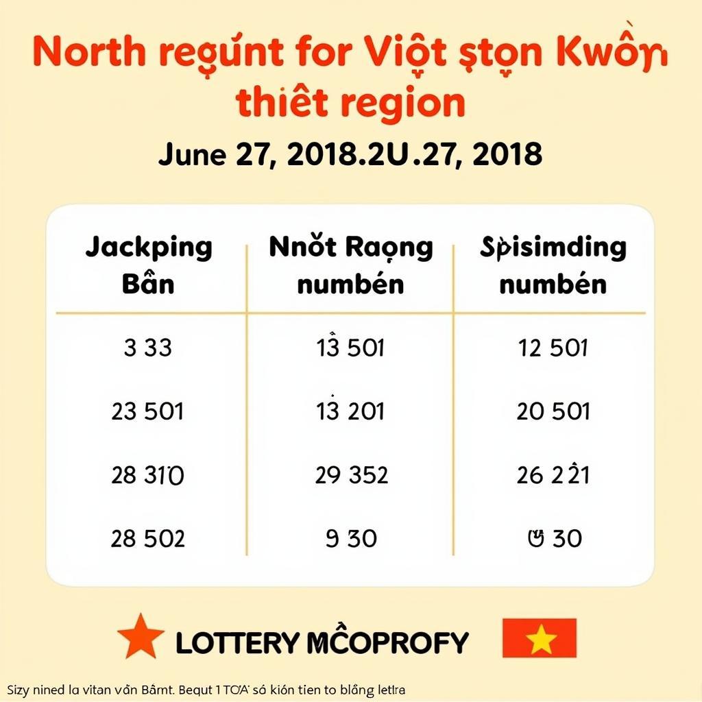 Kết quả xổ số miền Bắc ngày 27/6/2018