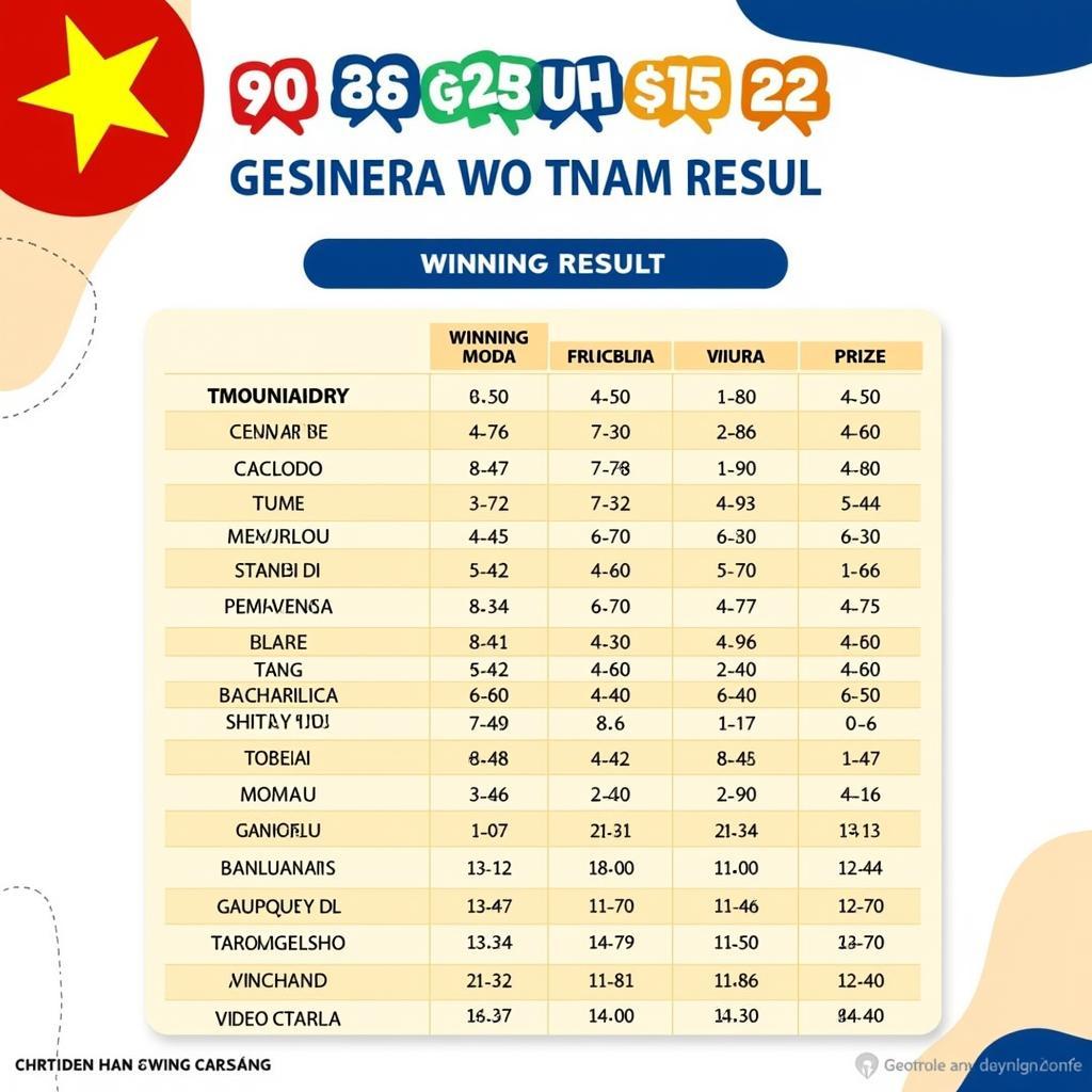 Kết quả xổ số miền Nam hôm nay