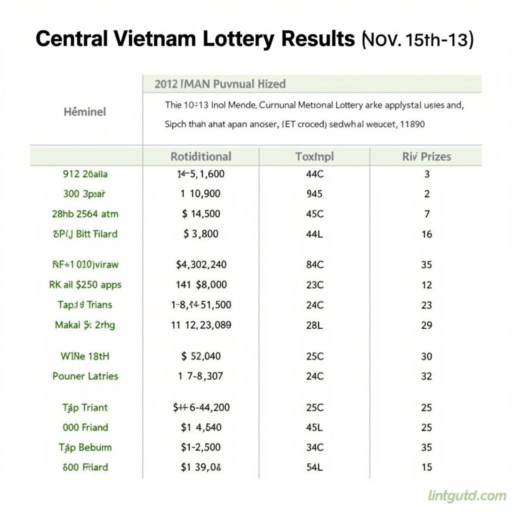 Kết Quả Xổ Số Miền Trung 13/11/2019