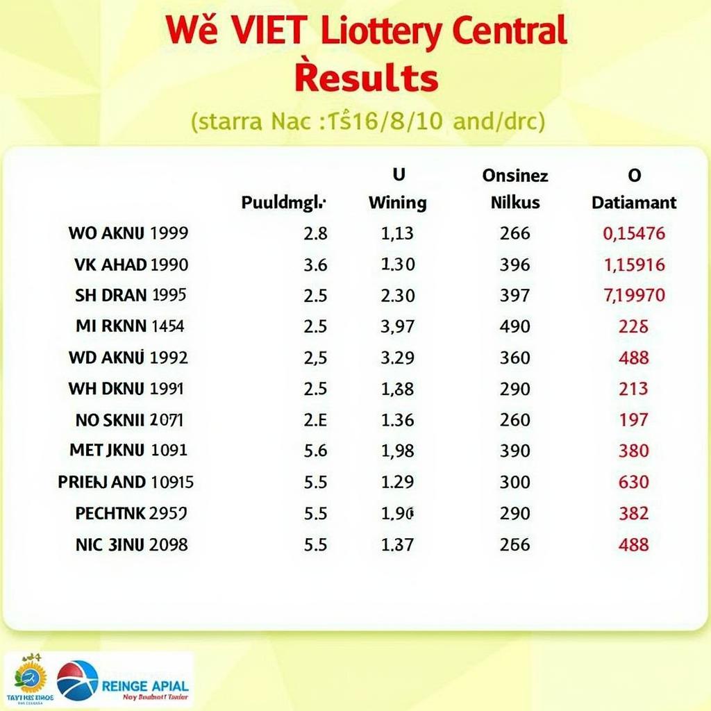 Kết Quả Xổ Số Miền Trung 20/03/2019