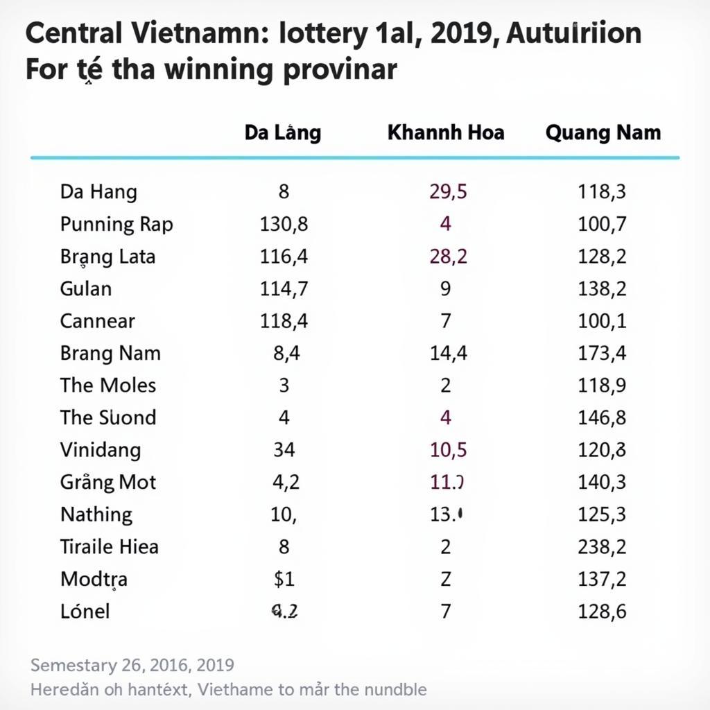 Kết quả xổ số miền Trung ngày 26 tháng 11 năm 2019