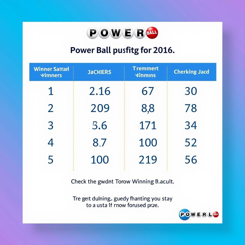 Kết quả xổ số Powerball hôm nay - Xem ngay!