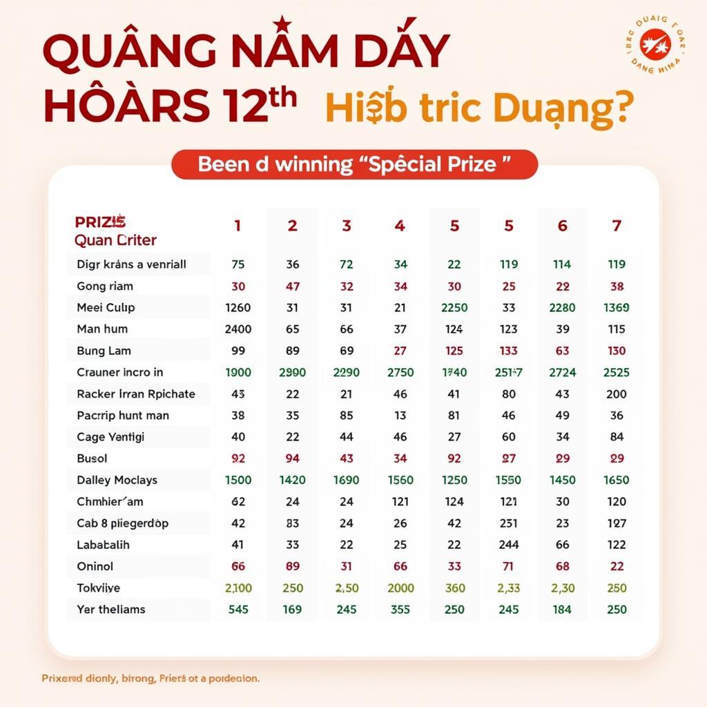 Kết Quả Xổ Số Quảng Nam Ngày 12 Tháng 12