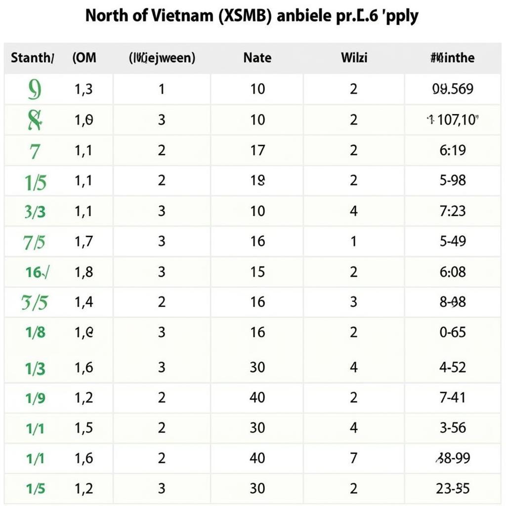 Kết Quả XSMB 10 Ngày Gần Nhất