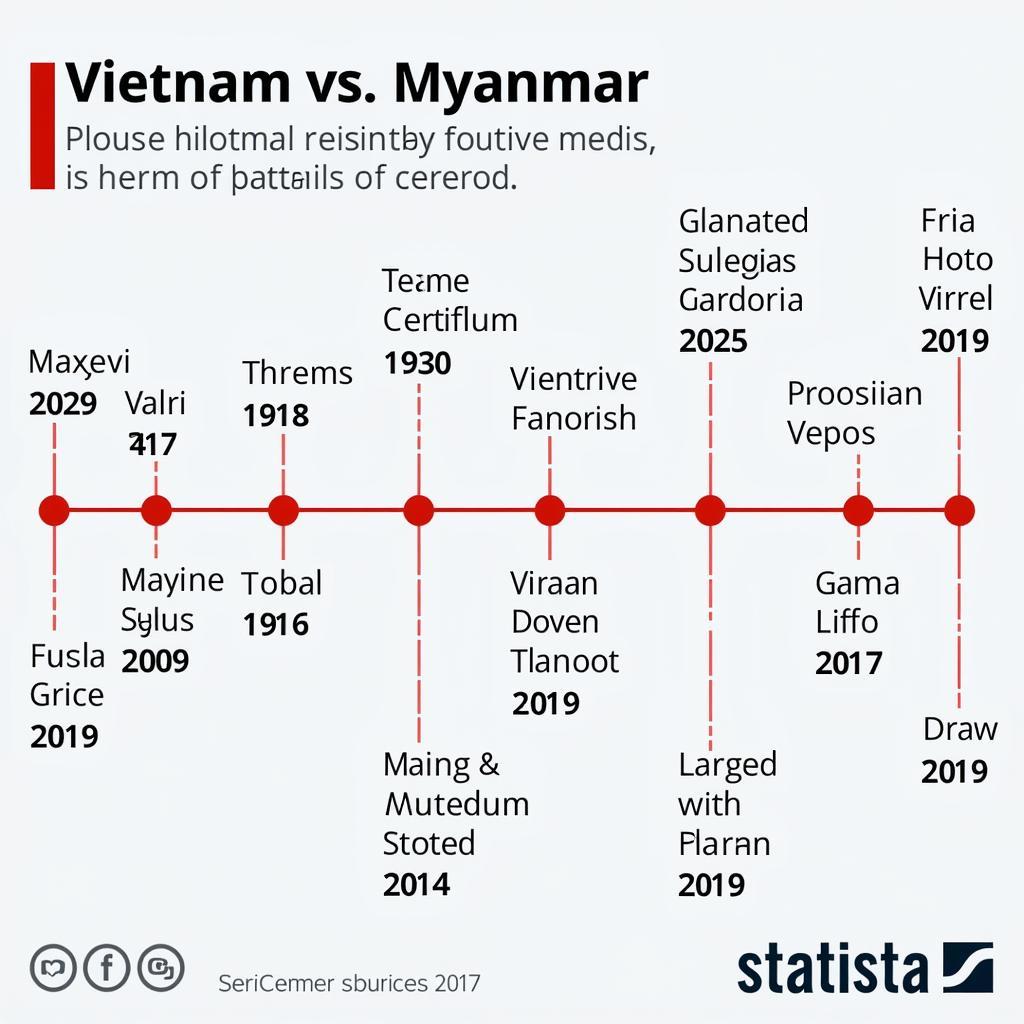 Lịch sử đối đầu giữa Việt Nam và Myanmar