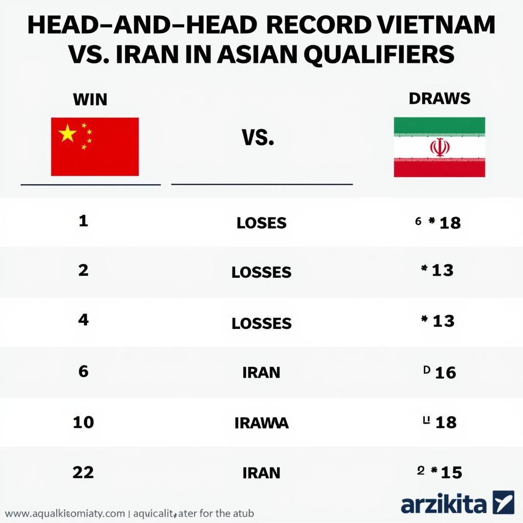 Lịch sử đối đầu VN Iran Asian Qualifiers