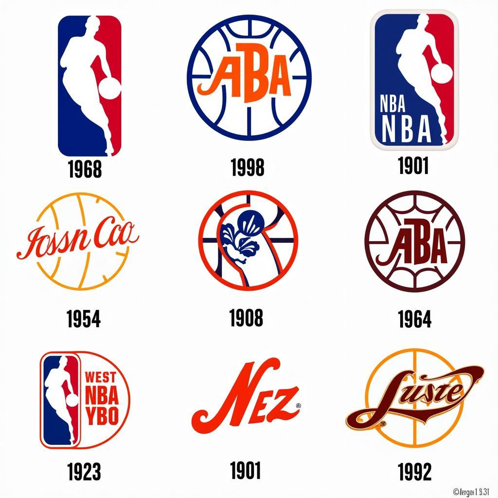 Lịch sử hình thành NBA