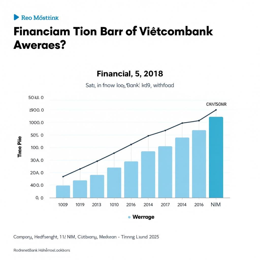 Phân tích chỉ số tài chính Vietcombank 2018