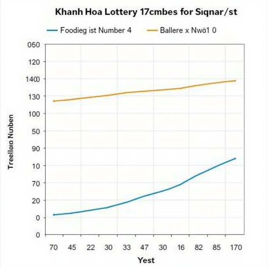 Phân Tích Kết Quả Xổ Số Khánh Hòa 7/1