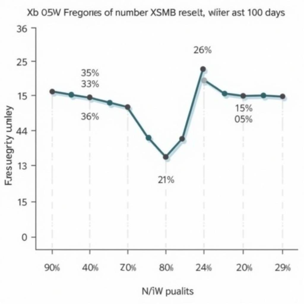 Phân tích kết quả XSMB 100 ngày