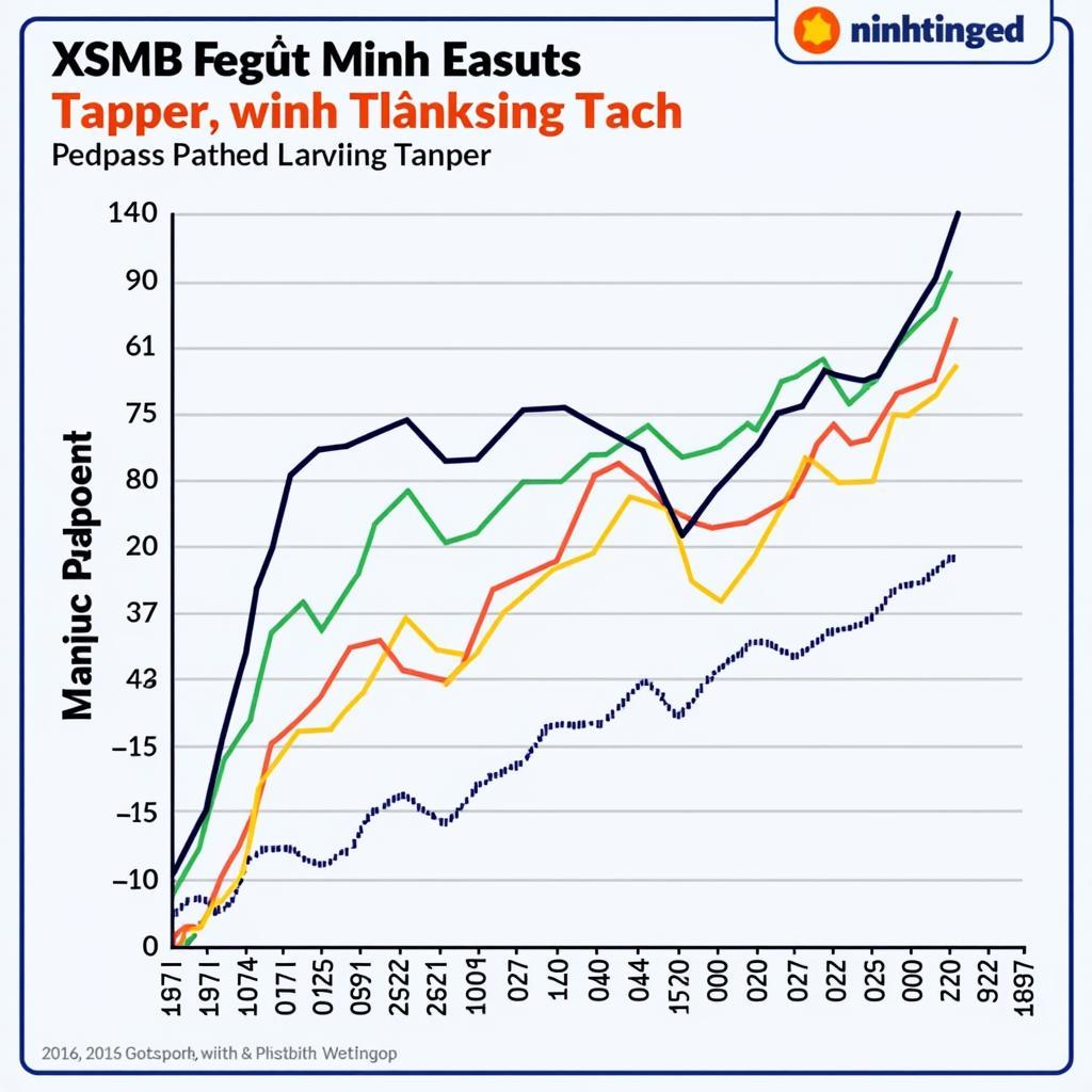 Phân Tích Kết Quả XSMB Minh Ngọc